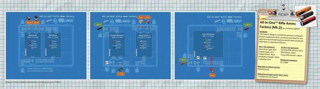 Satisfactory Rifle Ammo Layout